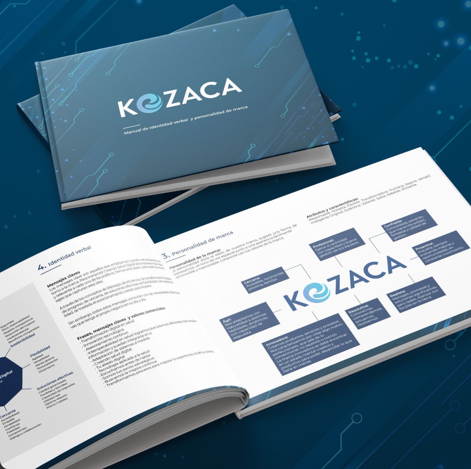 Kozaca | Red-I